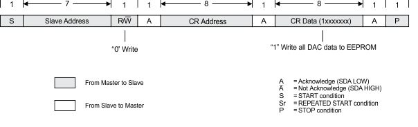 TPS65132 i2c_write_DAC to EEPROM_CR.gif